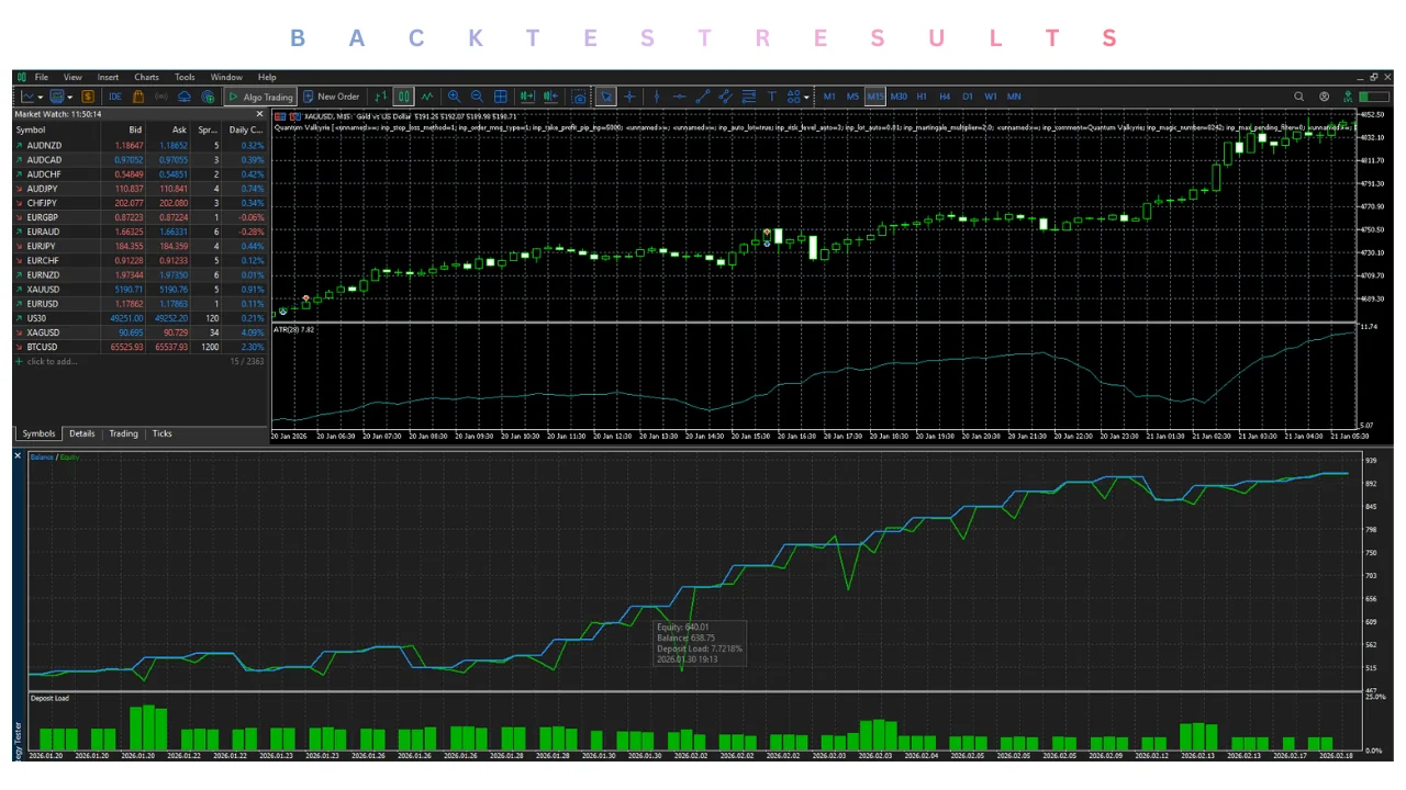 Quantum Valkyrie EA V2.82 for MT5