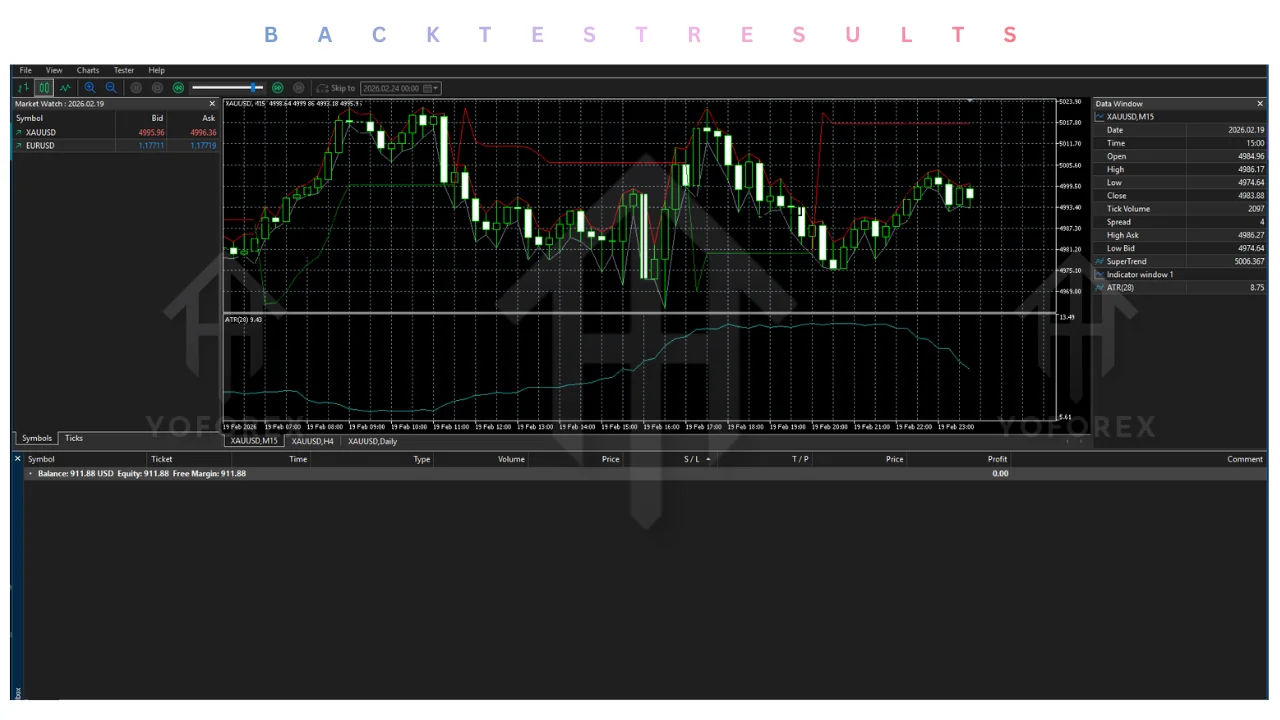 Quantum Valkyrie EA V2.82 for MT5