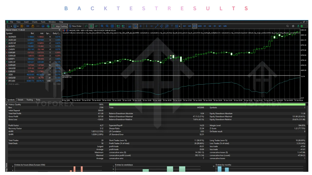 Quantum Valkyrie EA V2.82 MT5
