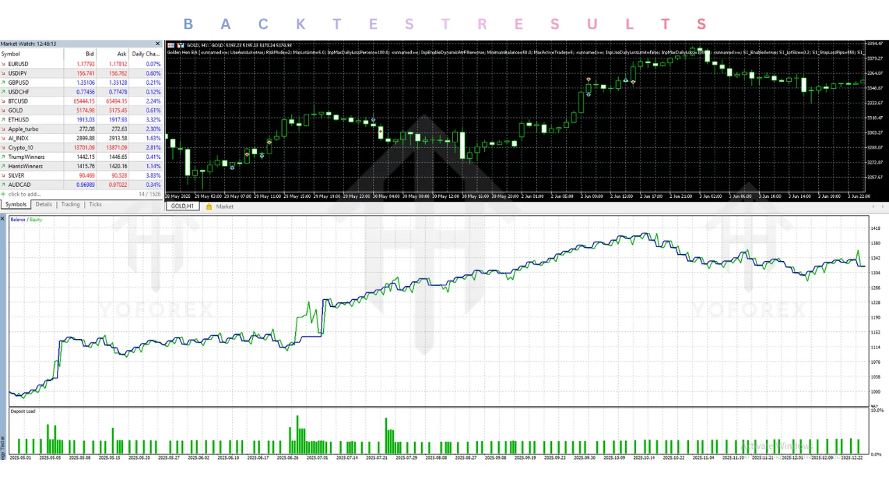 Golden Hen EA V2.80 MT5 Source Code
