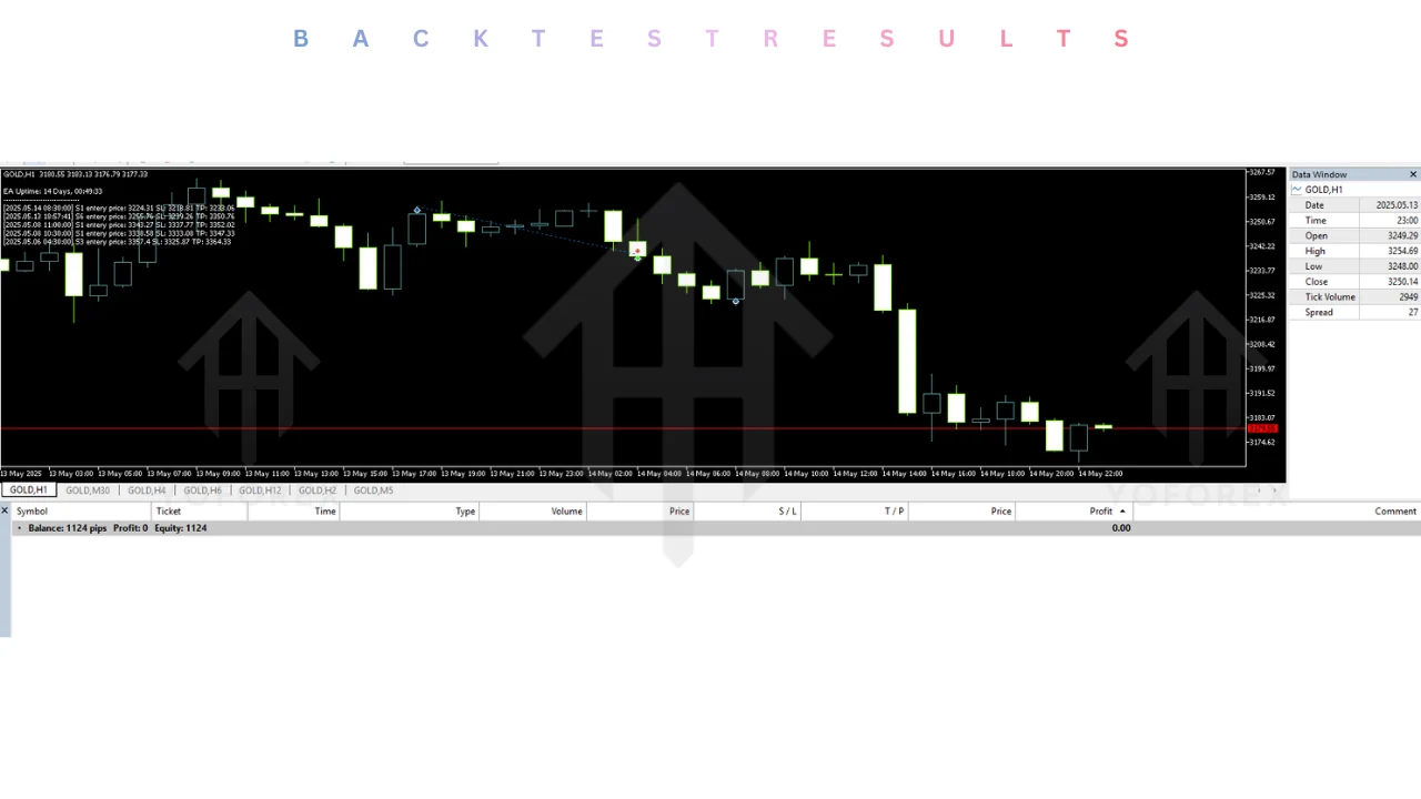 Golden Hen EA V2.80 MT5 Source Code
