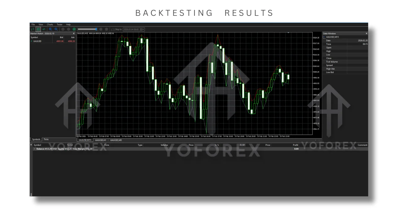 Ox7F EA V1.0 MT5