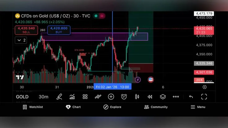 MT5 vs cTrader for Brokers: Which One Supports Your Business Model?
