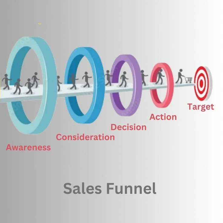 Forex Broker Sales Workflow: Ignite Your Pipeline or Perish in the Market Abyss!