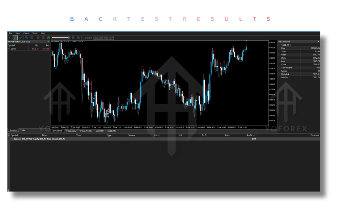 XAUUSD Breeze EA V1.30 MT5