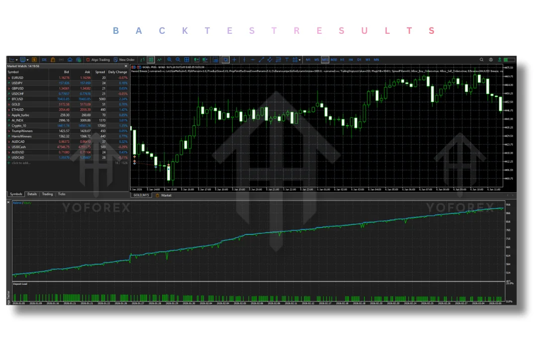 XAUUSD Breeze EA V1.30 for MT5