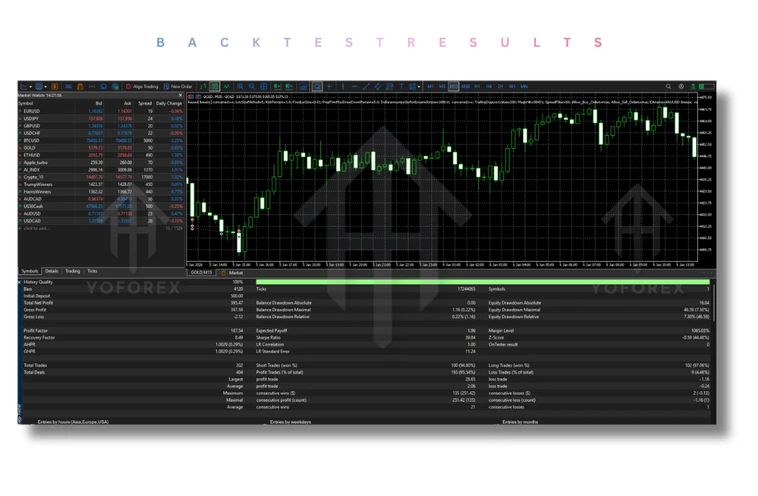 XAUUSD Breeze EA V1.30 for MT5