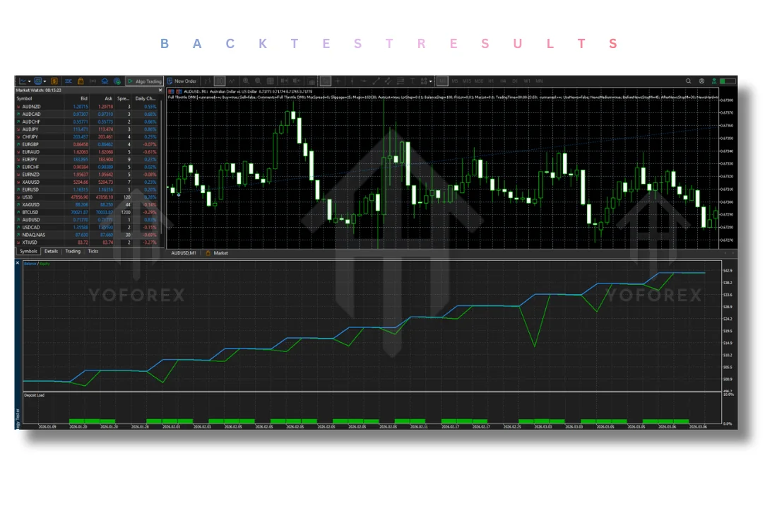 Full Throttle DMX EA V1.0 for MT5