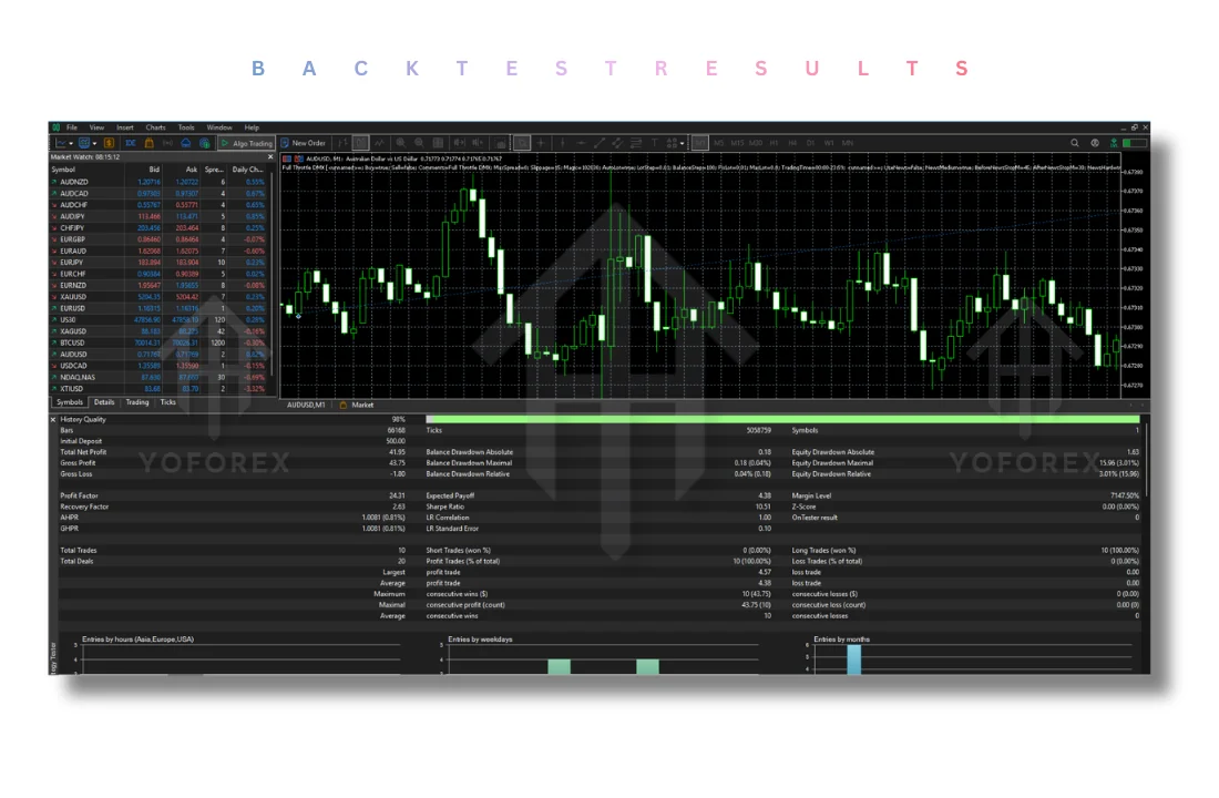 Full Throttle DMX EA V1.0 for MT5