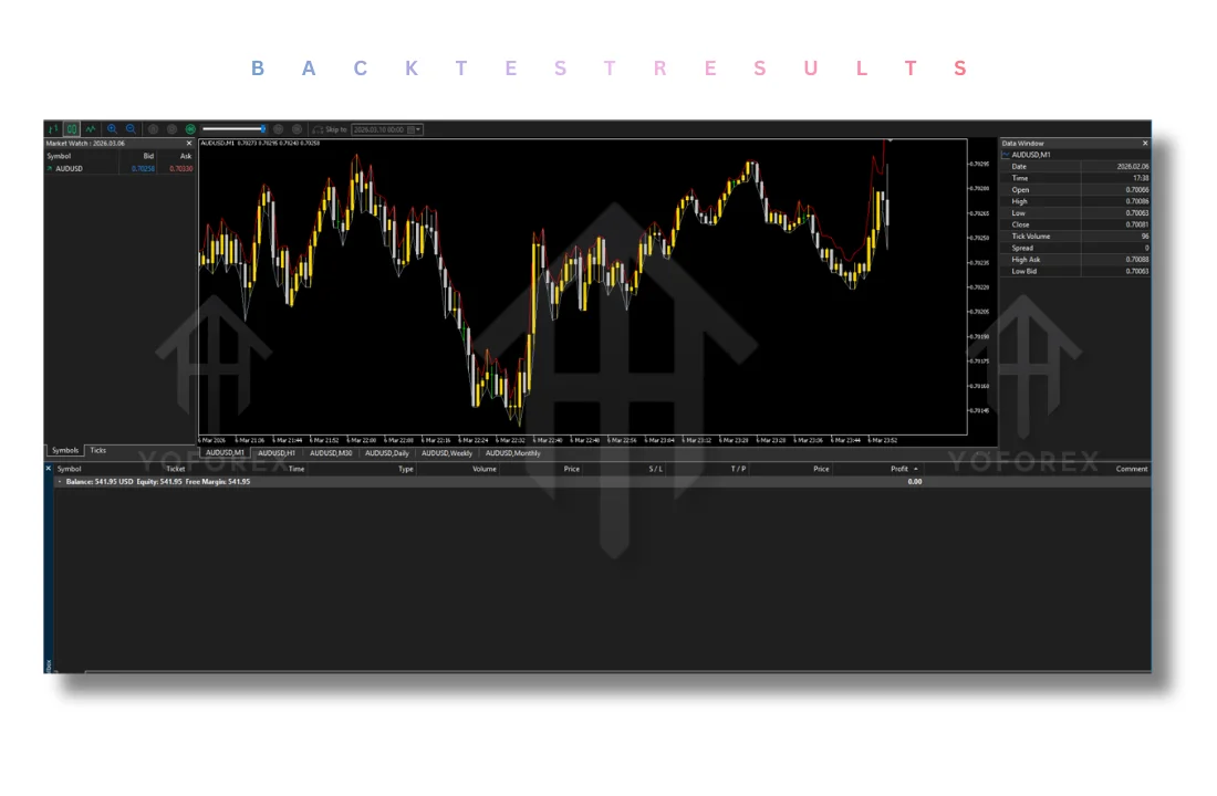 Full Throttle DMX EA V1.0 for MT5