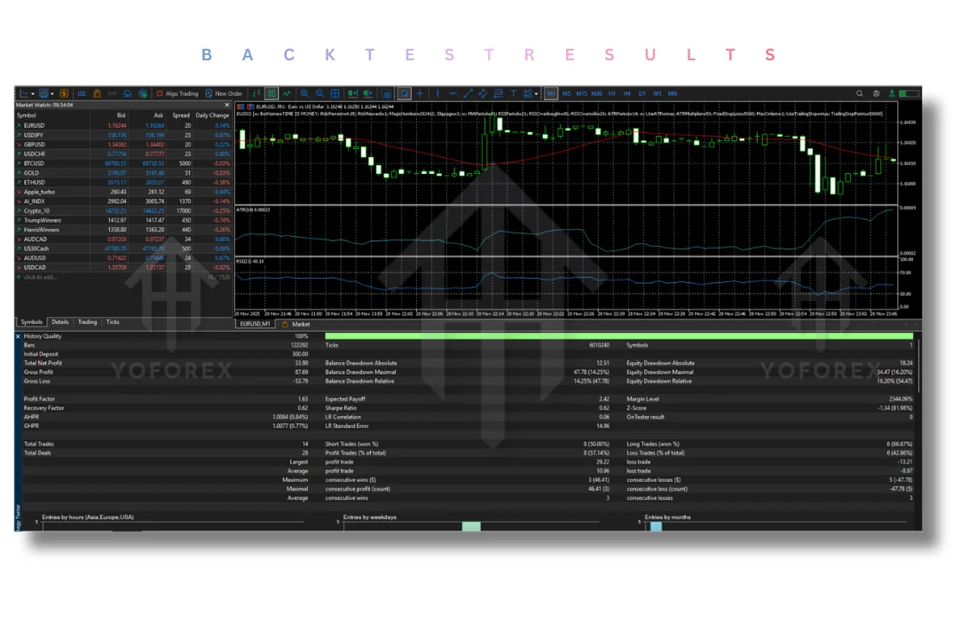 EUSIO EA V1.0 MT5