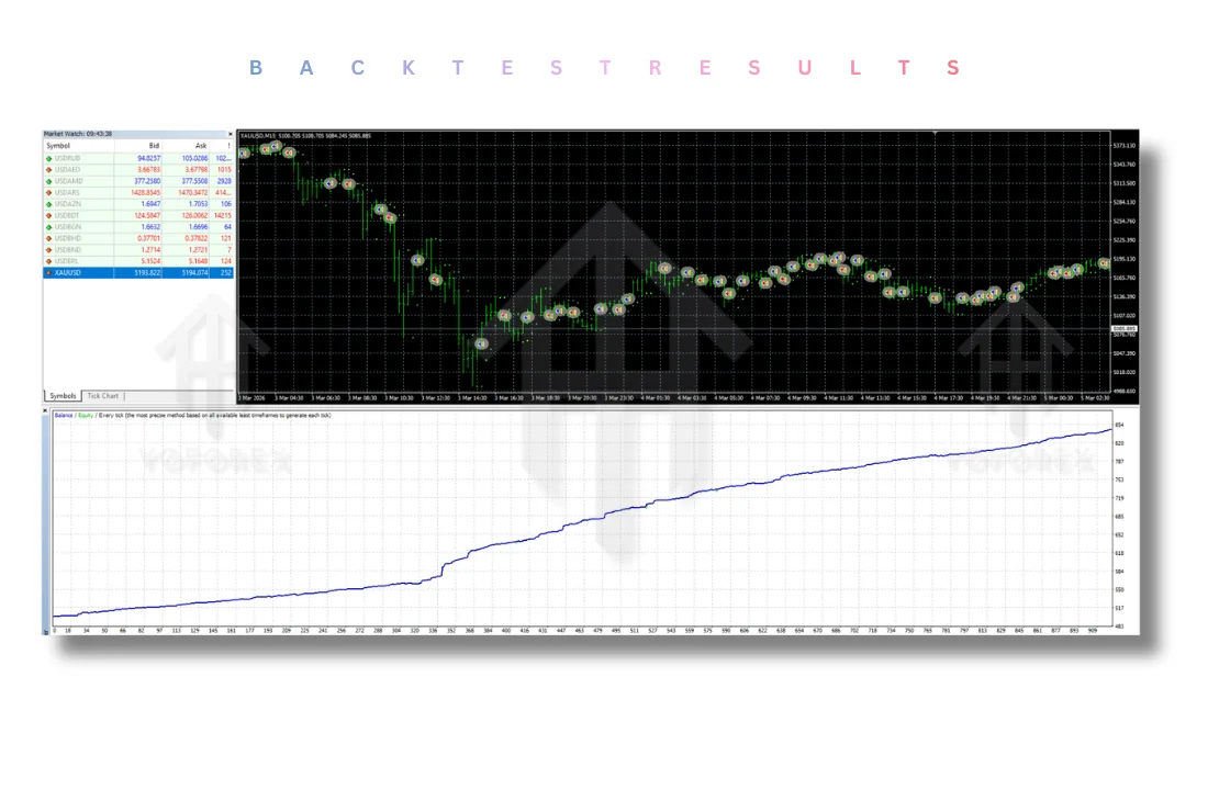 Scalper Midas EA V1.0 for MT4