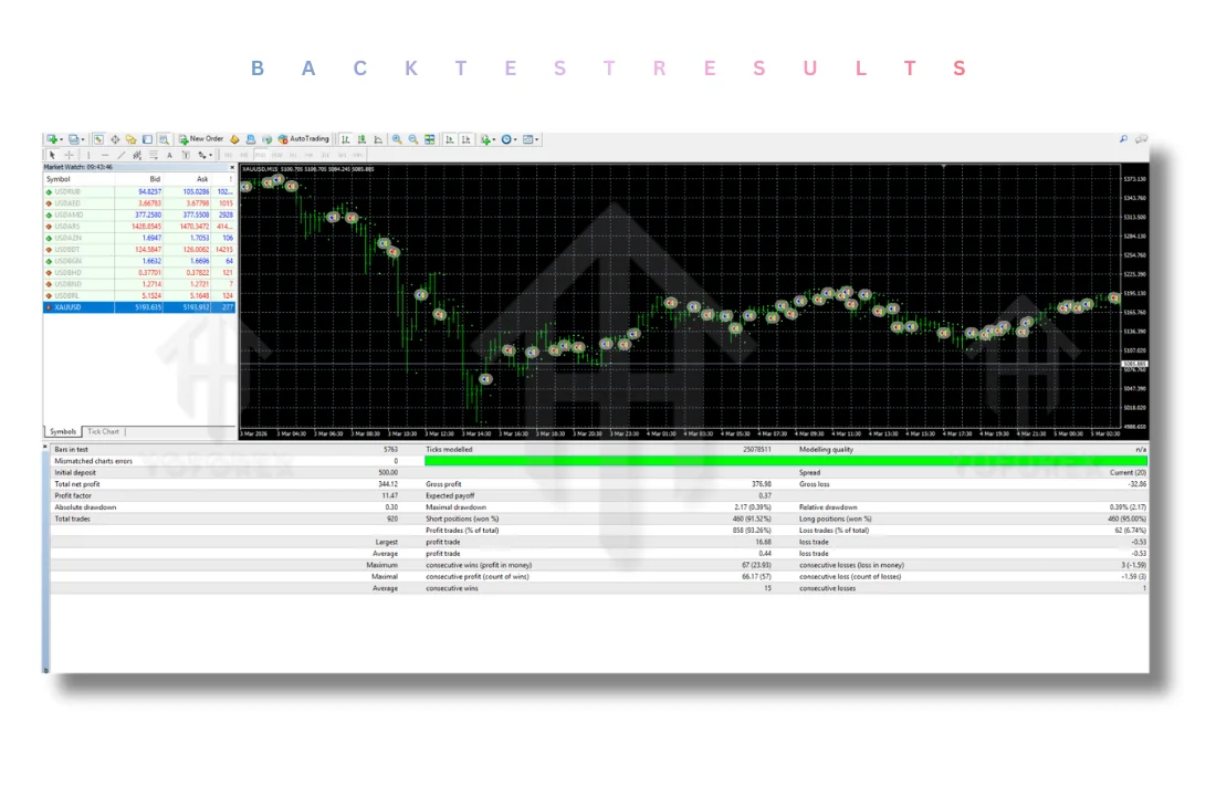 Scalper Midas EA V1.0 for MT4