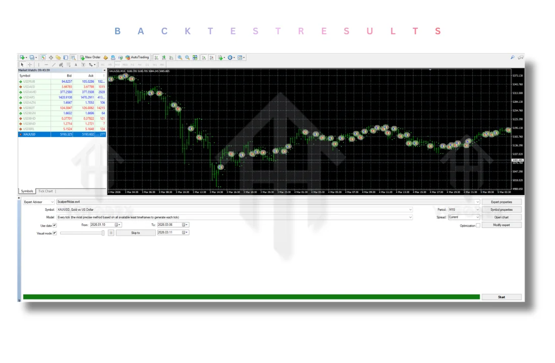 Scalper Midas EA V1.0 for MT4