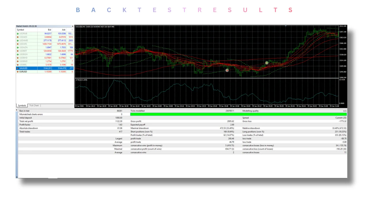 The Real Gains Algo EA V1.0 MT4