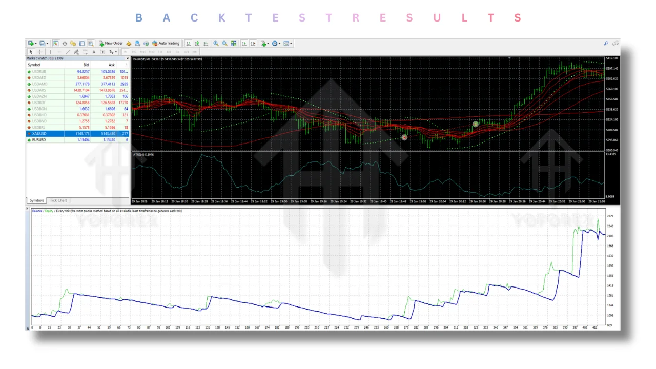 The Real Gains Algo EA V1.0 MT4