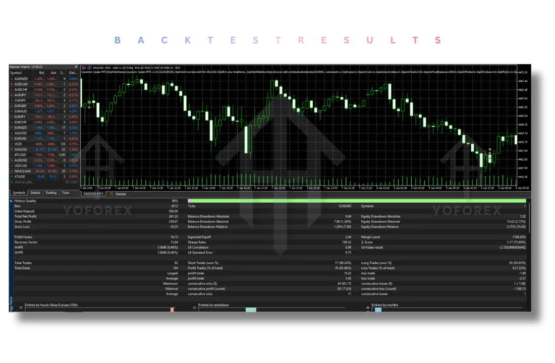 Quantum Queen Source Code V3.5 MT5