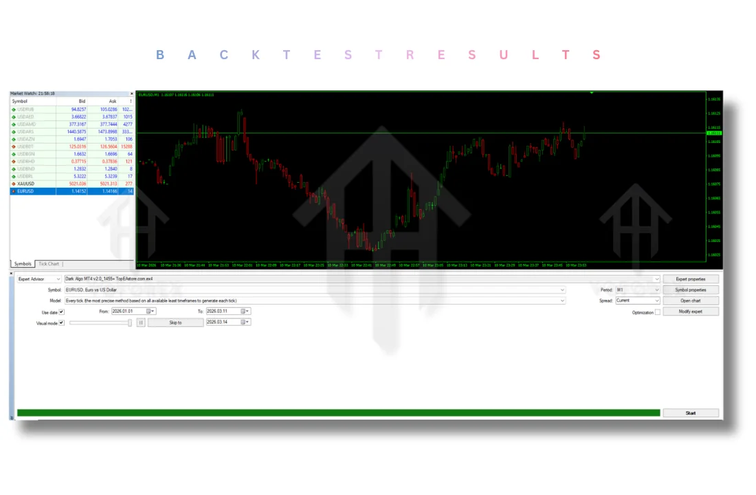Dark Algo EA V2.0 MT4