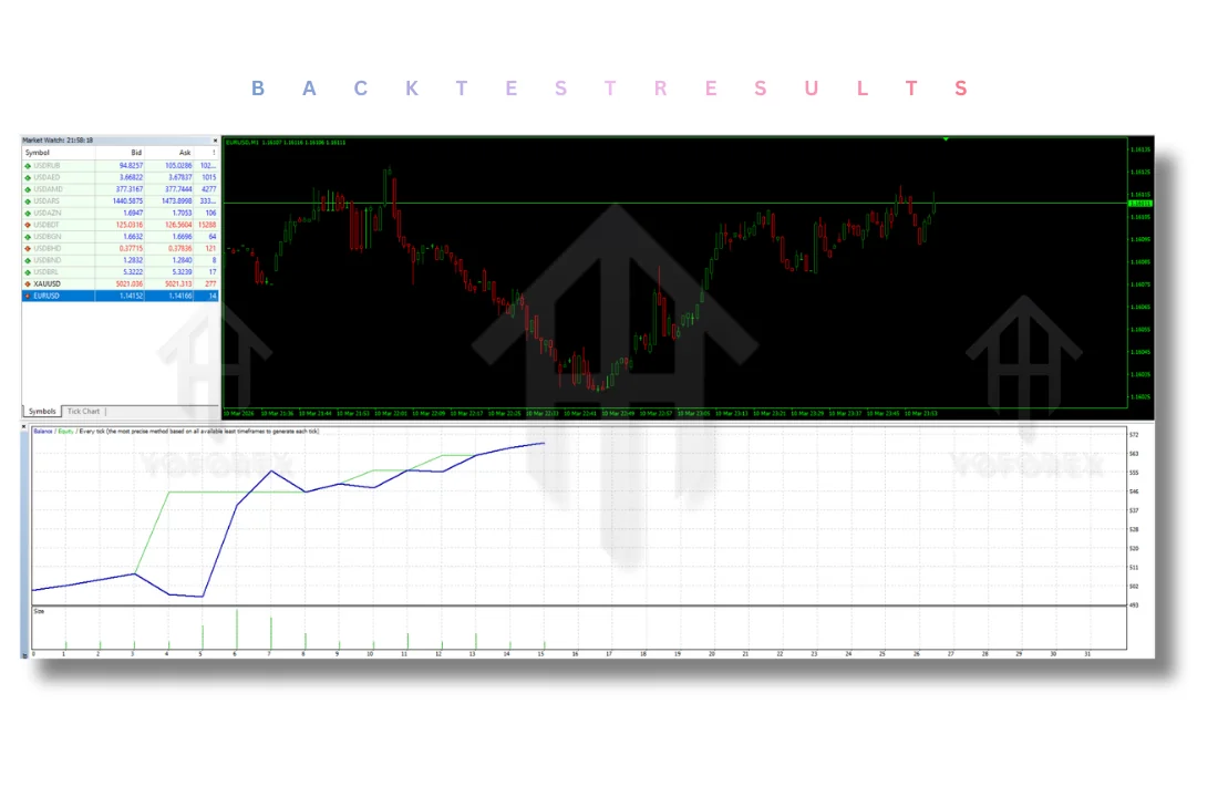 Dark Algo EA V2.0 MT4