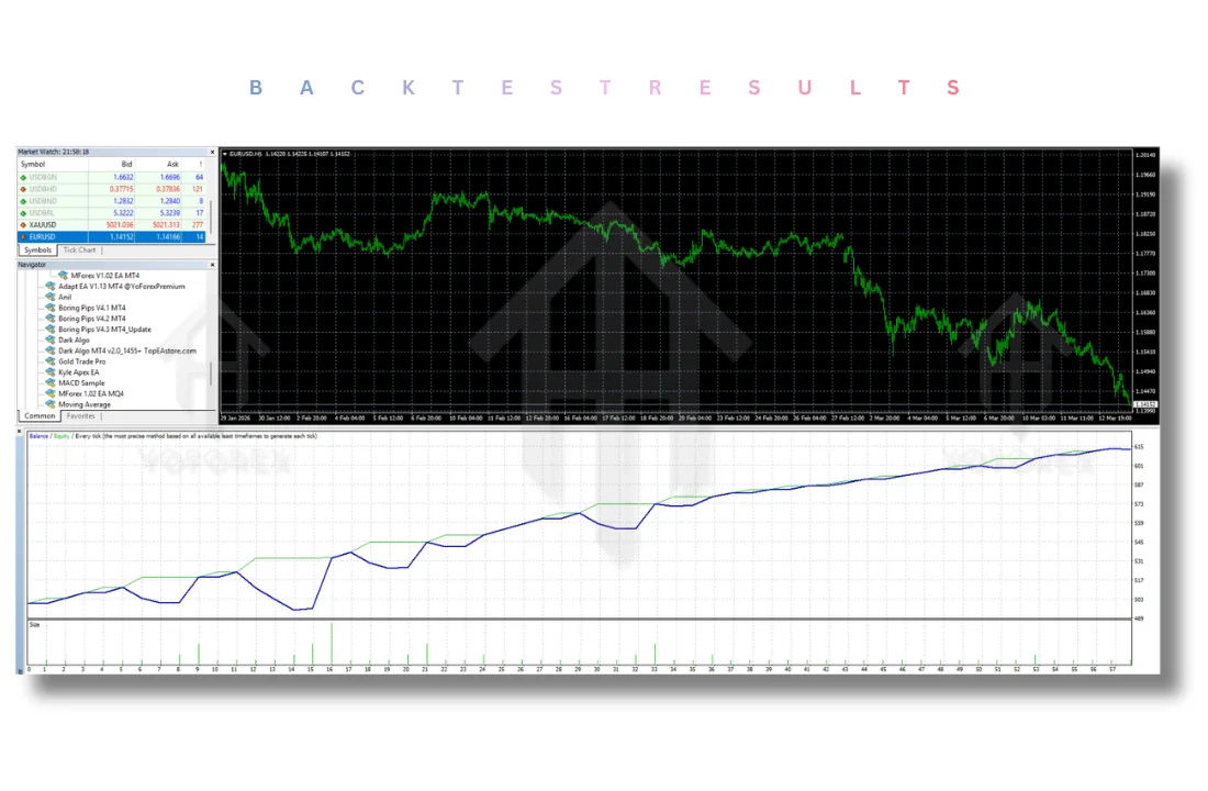Adapt EA V1.13 MT4