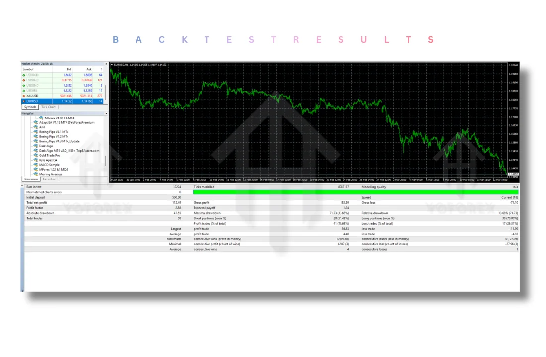 Adapt EA V1.13 MT4