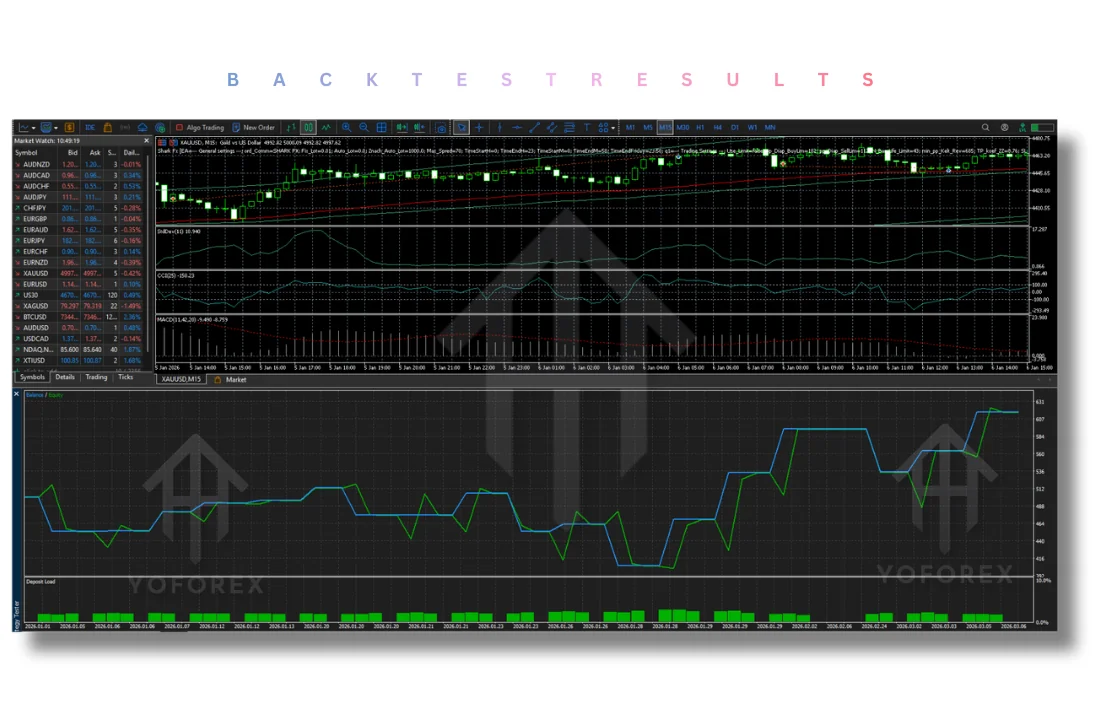 SharkFX EA V3.2 MT5