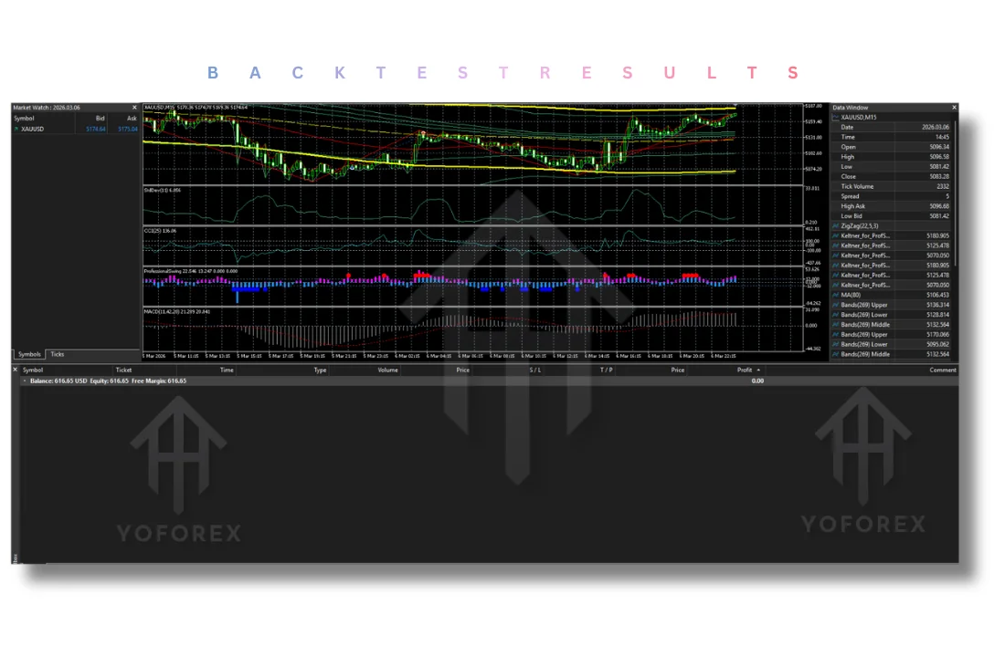 SharkFX EA V3.2 MT5