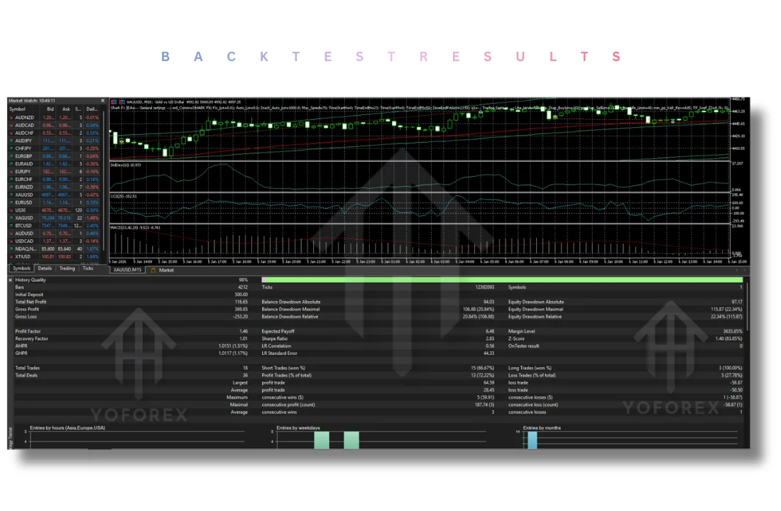 SharkFX EA V3.2 MT5
