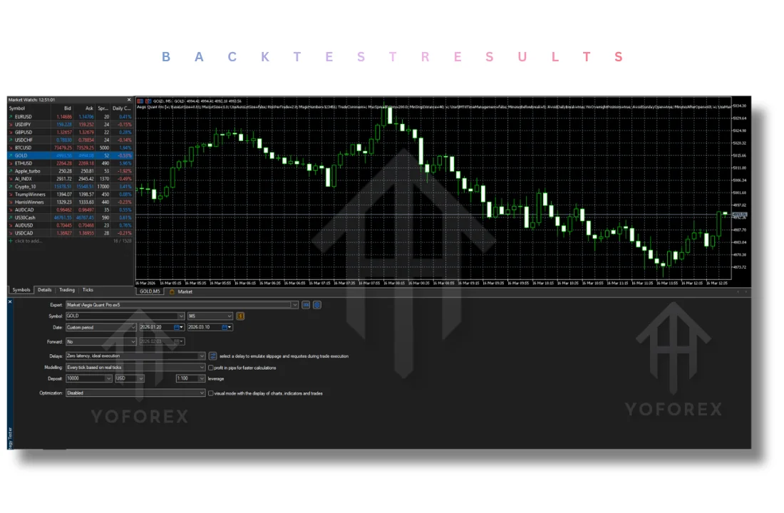 Aegis Quant Pro EA V1.3 MT5