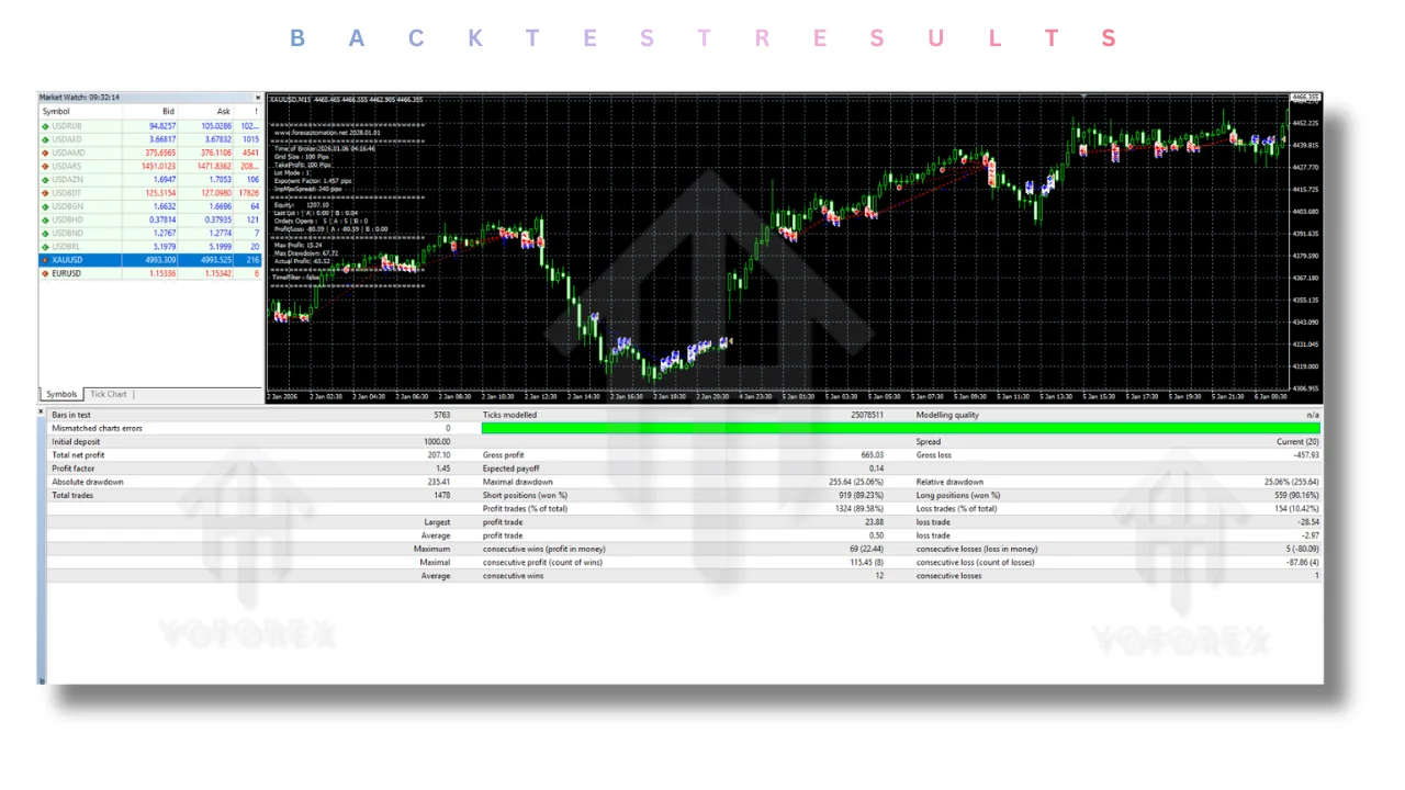 Prop Firm EA V2.0 MT4