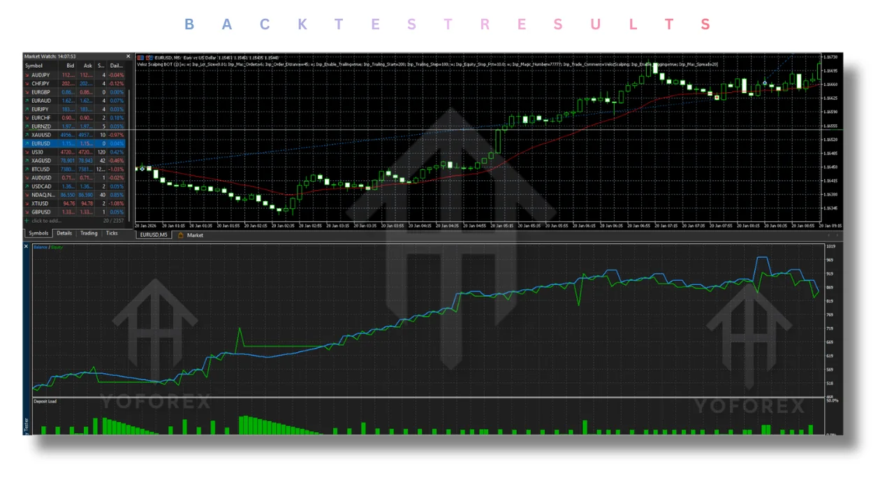 Veloz Scalping Bot EA V1.0 MT5