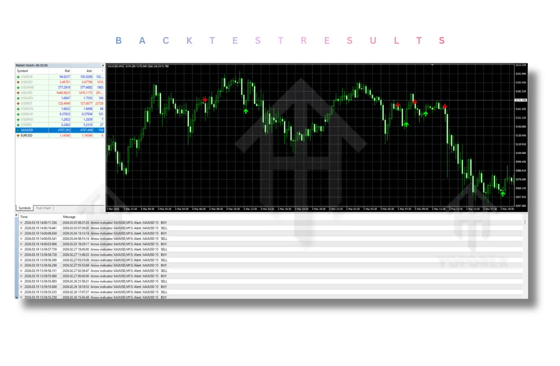 Arrow Indicator V1.0 MT4