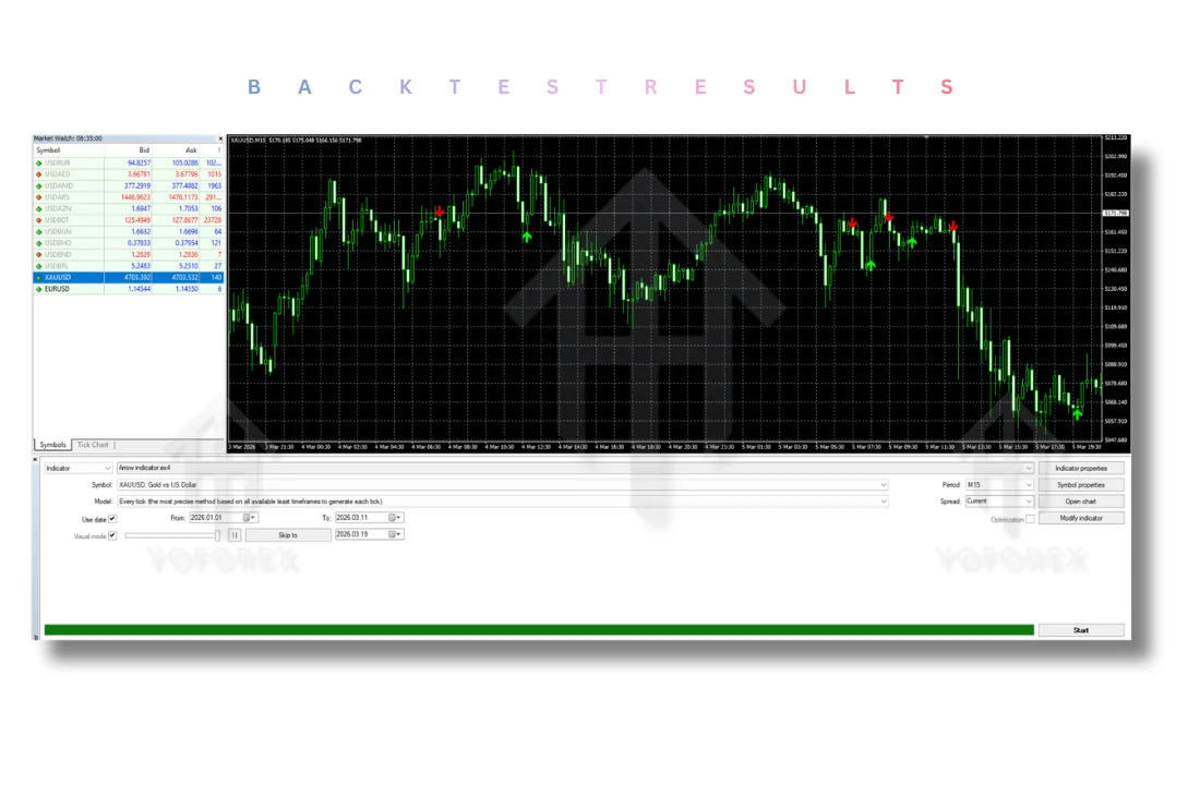 Arrow Indicator V1.0 MT4