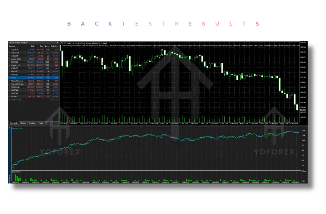 AI Aurum Pivot EA V1.9 MT5