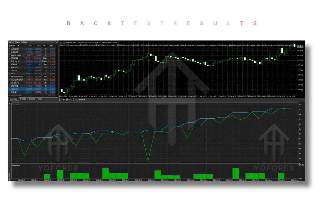 Smart Owl FX EA V1.2 MT5