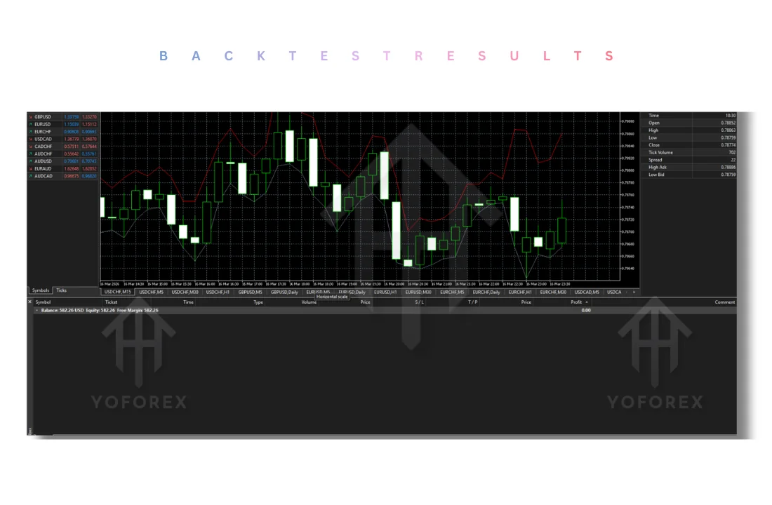 Smart Owl FX EA V1.2 MT5