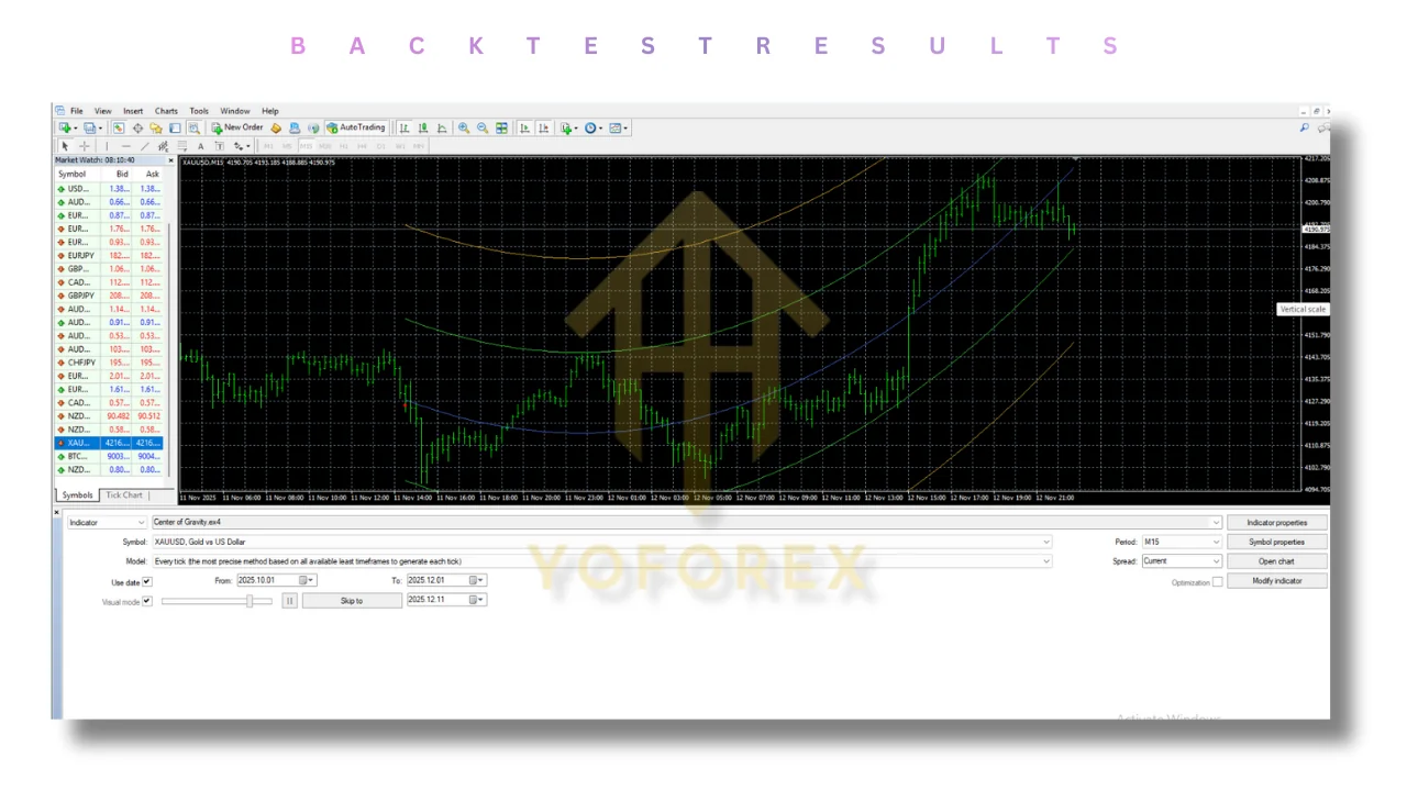 Center of Gravity Indicator V1.0 MT4