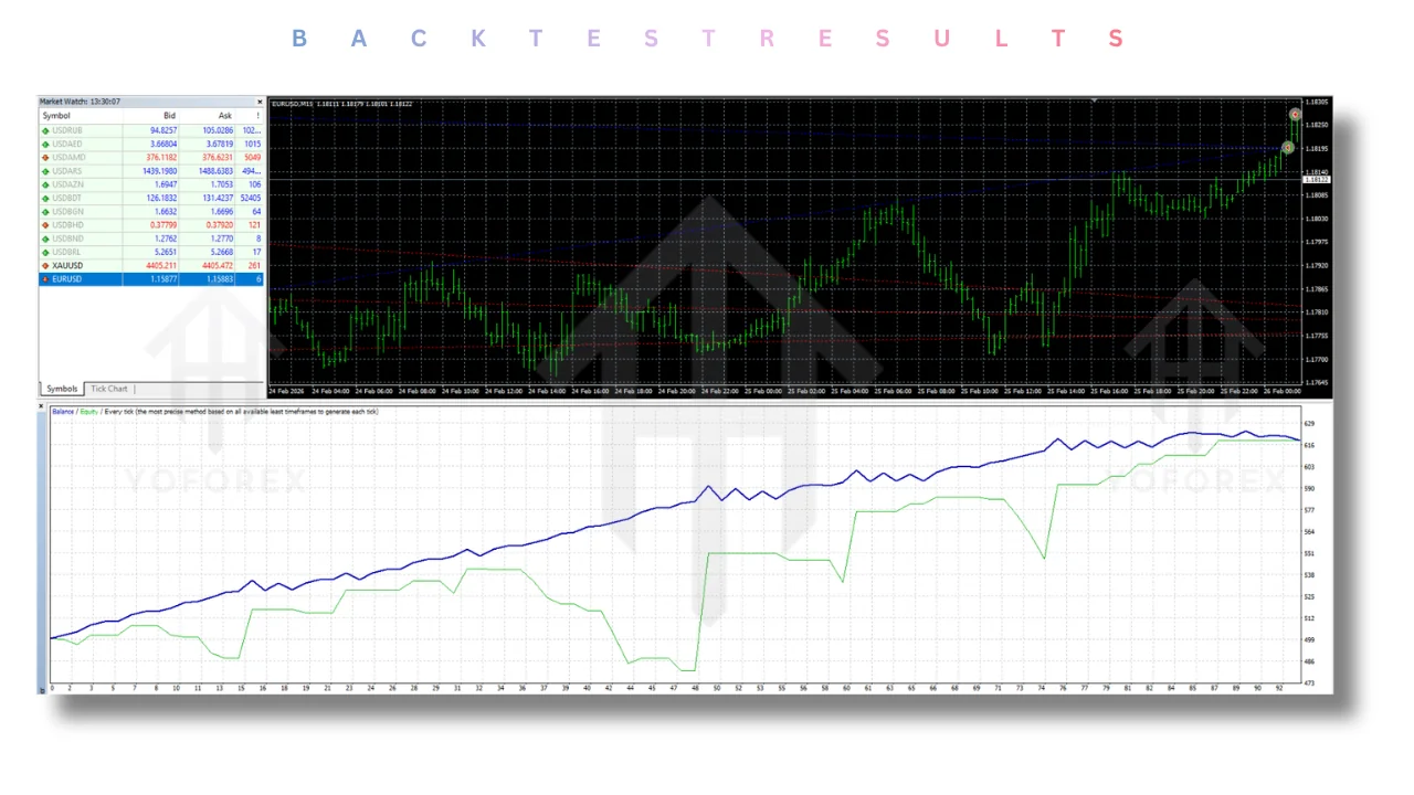 DDR EA V1.0 MT4