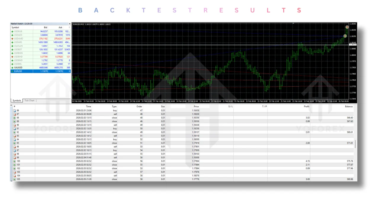 DDR EA V1.0 MT4