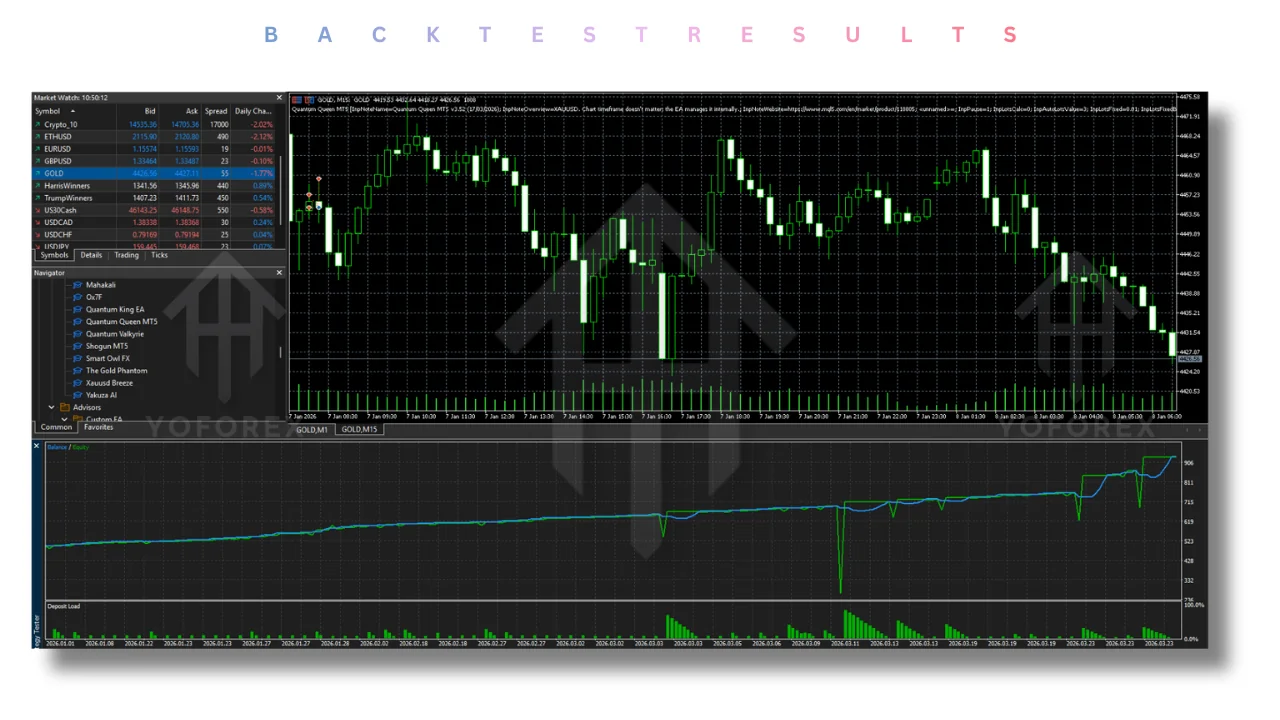 Quantum Queen EA V3.52 MT5