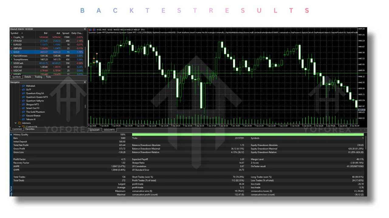 Quantum Queen EA V3.52 MT5