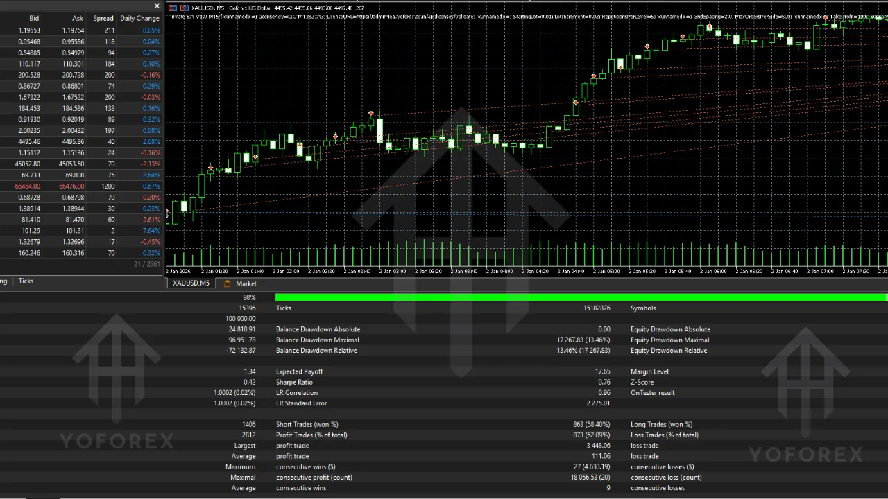 Private EA V1.1 MT5