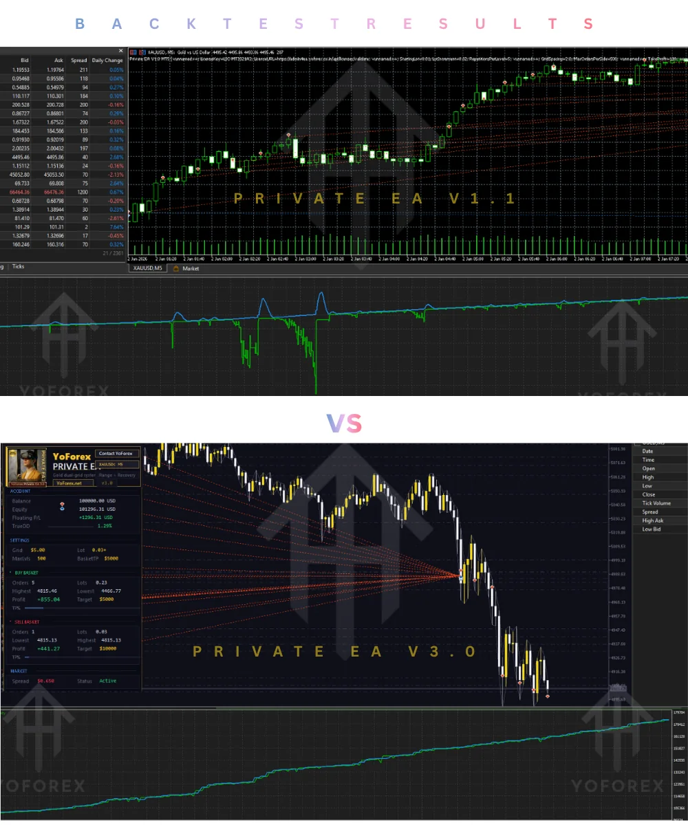 Private EA V1.1 vs Private EA V3