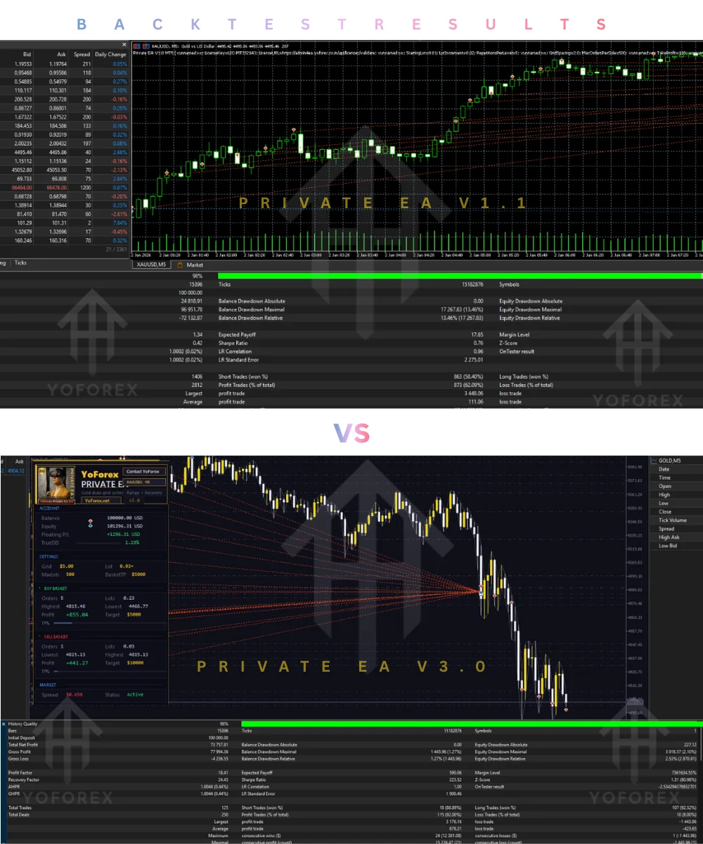 Private EA V1.1 vs Private EA V3