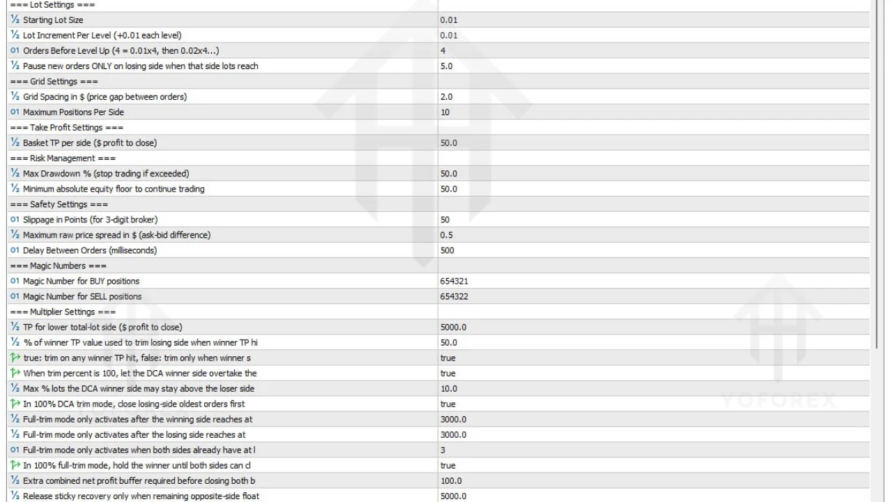 Private EA V3.0 MT5