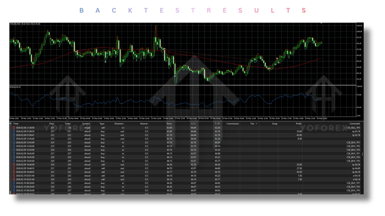 Crude Oil Scalp EA V3.0 MT5