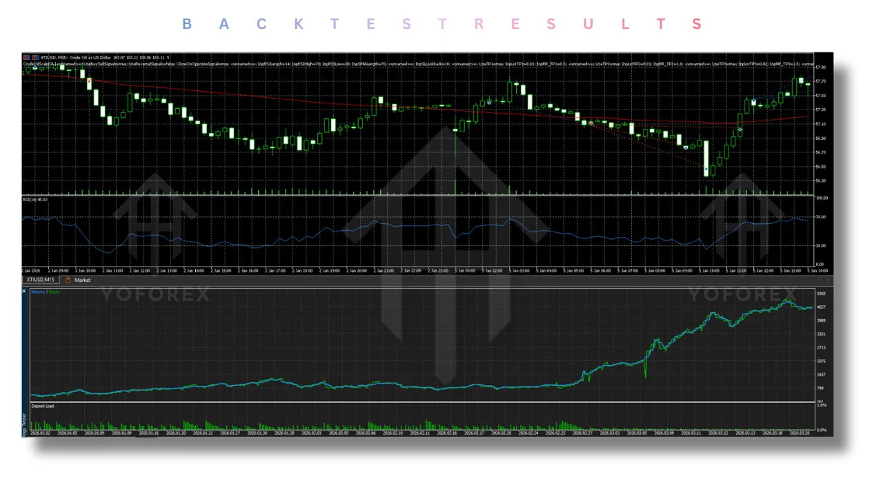 Crude Oil Scalp Source Code EA V3.0 MT5