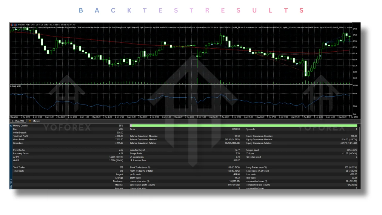 Crude Oil Scalp Source Code EA V3.0 MT5