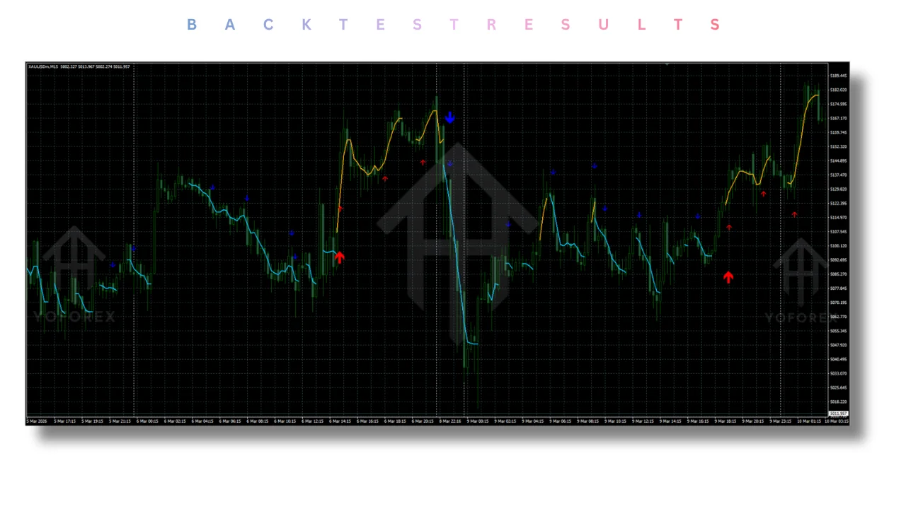 Dynamic Scalper System Indicator V2.0 MT4 & MT5