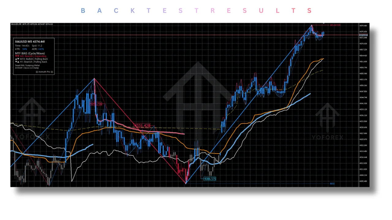 Azimuth Pro Indicator V1.34 MT5